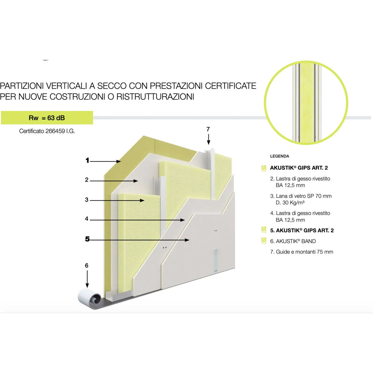 Pannello Accoppiato Nda Akustik Gips Art2