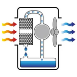 4140133 - Raffrescatore Evaporativo Master BC 80 330W - Immagine 4