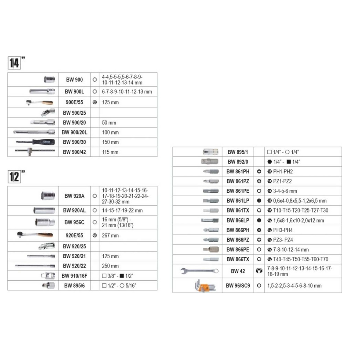 20466316 - Gereedschapskoffer Beta BW 2046E/C116 116 Dopsleutels - Afbeelding 2